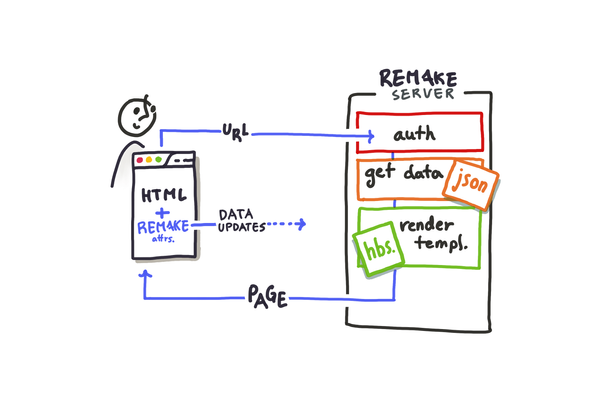 Build your first Remake app